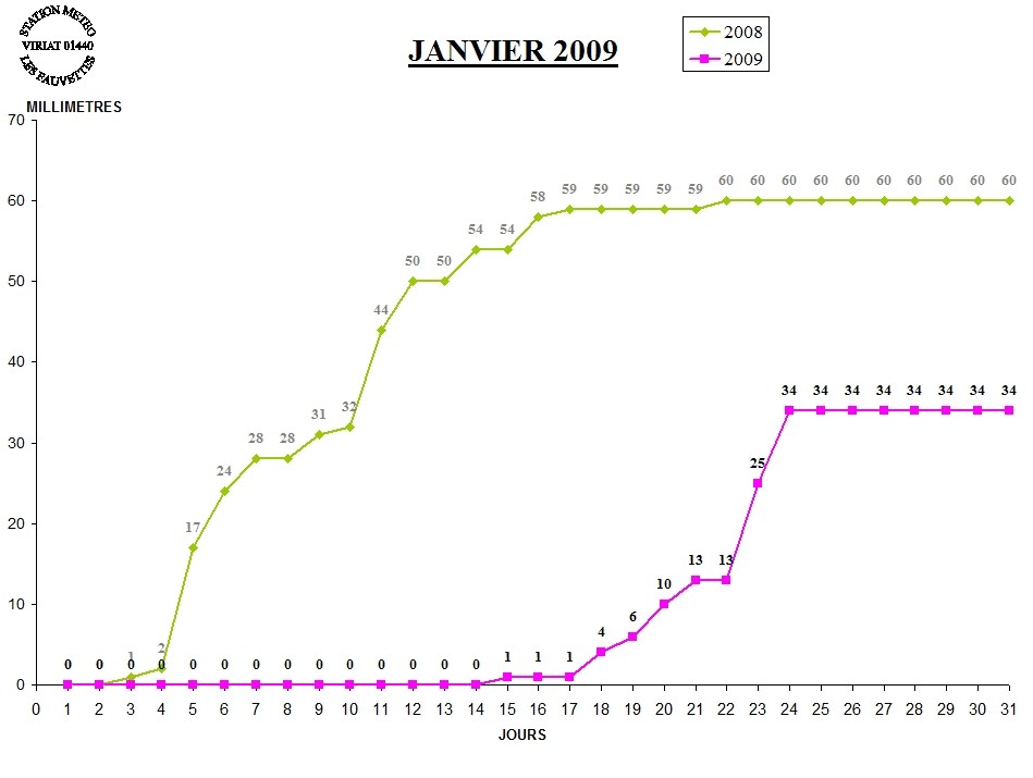 GRAPH PLUIE 01-09.jpg